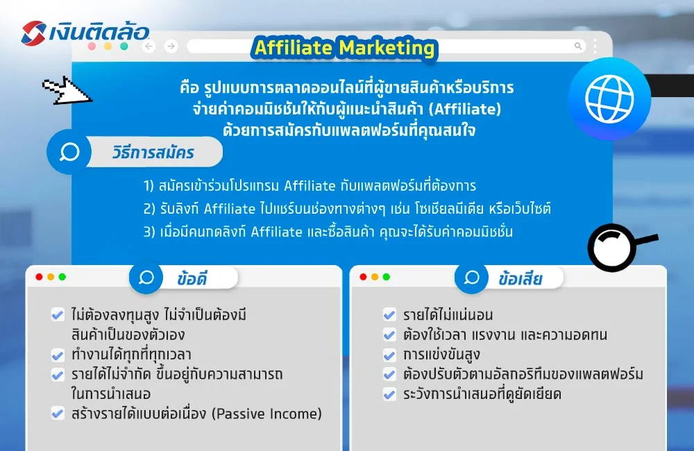 Affiliate Marketing คืออะไร