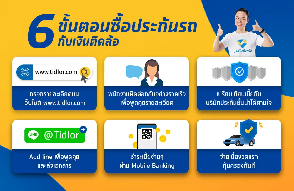 ประกันรถยนต์ผ่อนได้ ไม่มีบัตรเครดิตก็ทำได้