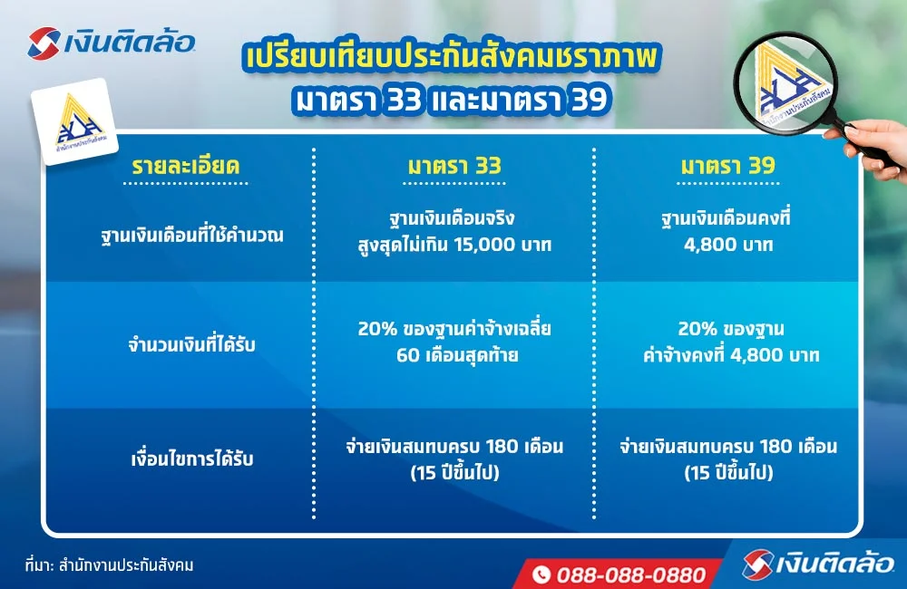 ประกันสังคมชราภาพมาตรา 33 และ 39