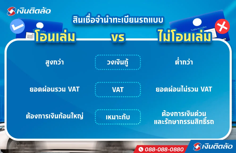 โอนเล่มกับไม่โอนเล่มต่างกันยังไง