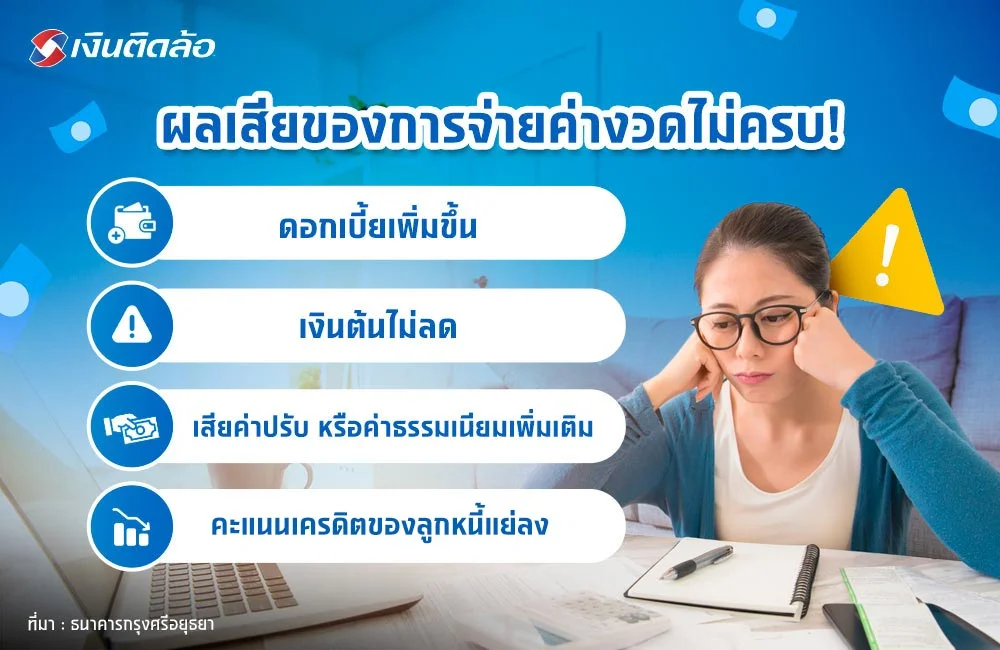 ผลเสียจ่ายค่างวดไม่ครบด