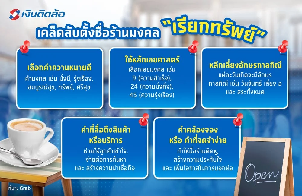 5 วิธีการตั้งชื่อร้านค้ามงคล