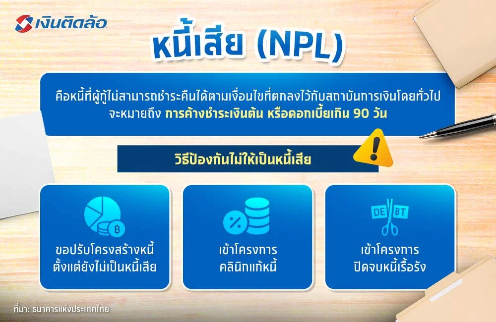 หนี้เสีย (NPL) คือ