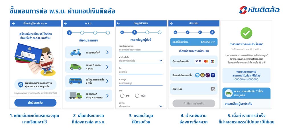 รู้จักวิธีต่อภาษีรถยนต์และซื้อพ.ร.บ.ออนไลน์ง่ายๆที่คุณทำได้เอง